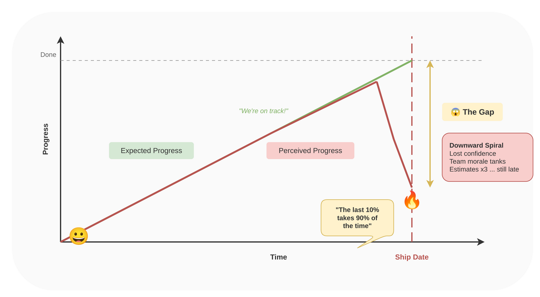 The #1 Problem in Product Development